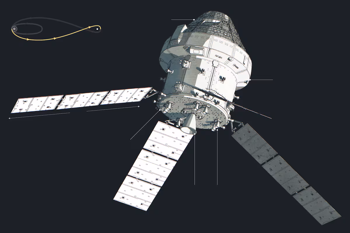 Artemis 2: El viaje diario hacia la Luna más seguro y emocionante